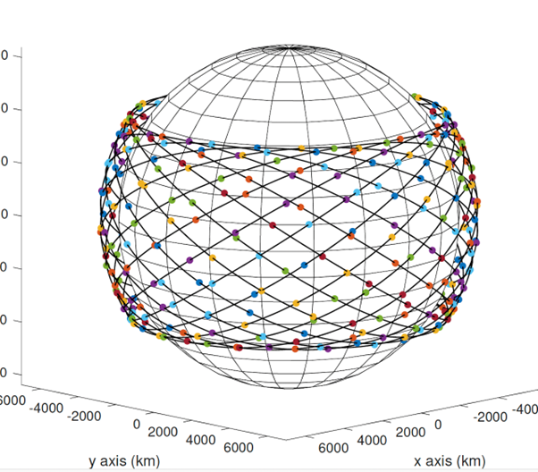 Walker Constellation Multipath Routing CONNECT Lab — KAIST